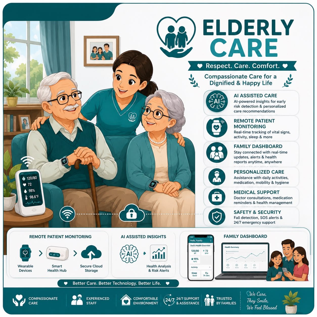 Elderly care